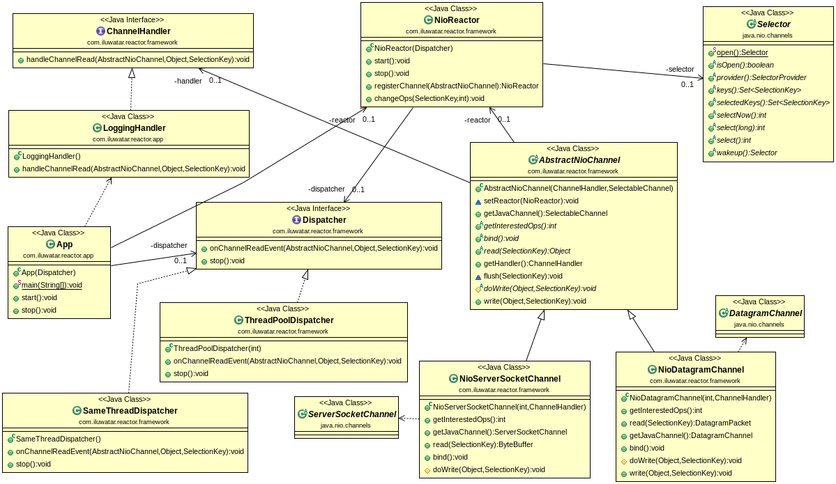 reactor /img/source/pattern/reactor/reactor.png
