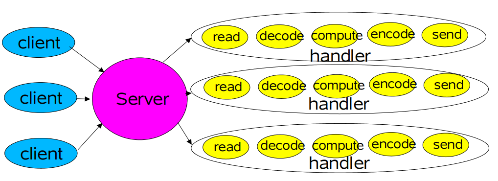 classic /img/source/scalable_in_java/图片_20230816094711.png