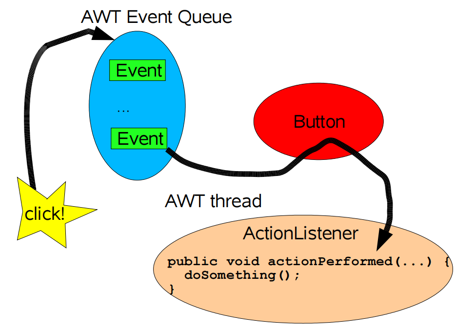 图片_20230816113003 /img/source/scalable_in_java/图片_20230816113003.png