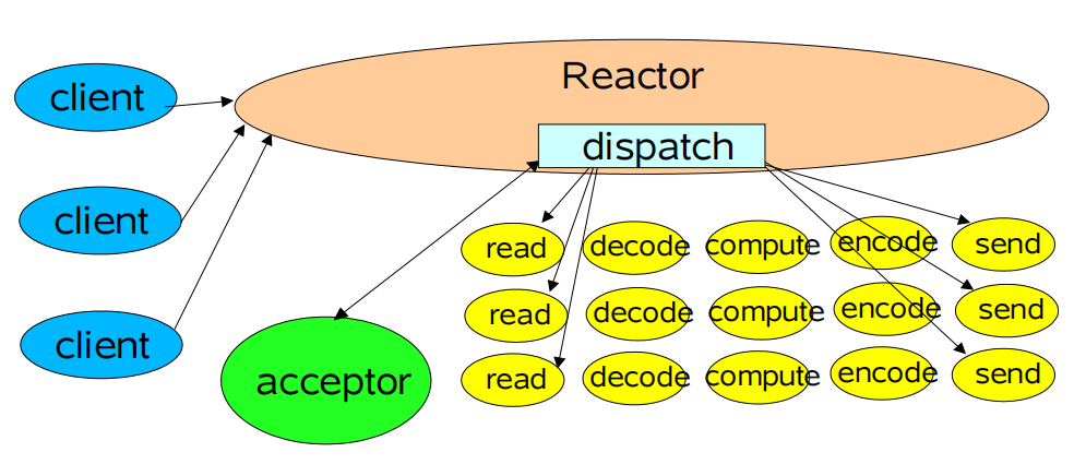 图片_20230816141616 /img/source/scalable_in_java/图片_20230816141616.png
