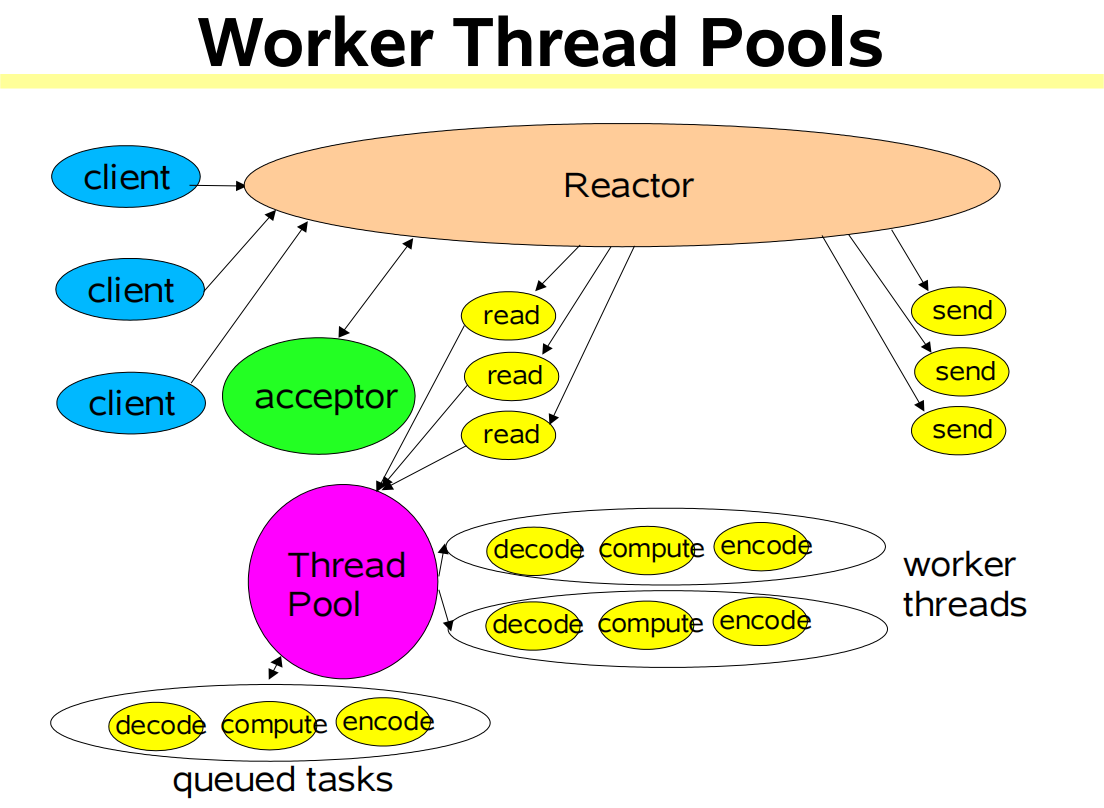 图片_20230817160645 /img/source/scalable_in_java/图片_20230817160645.png