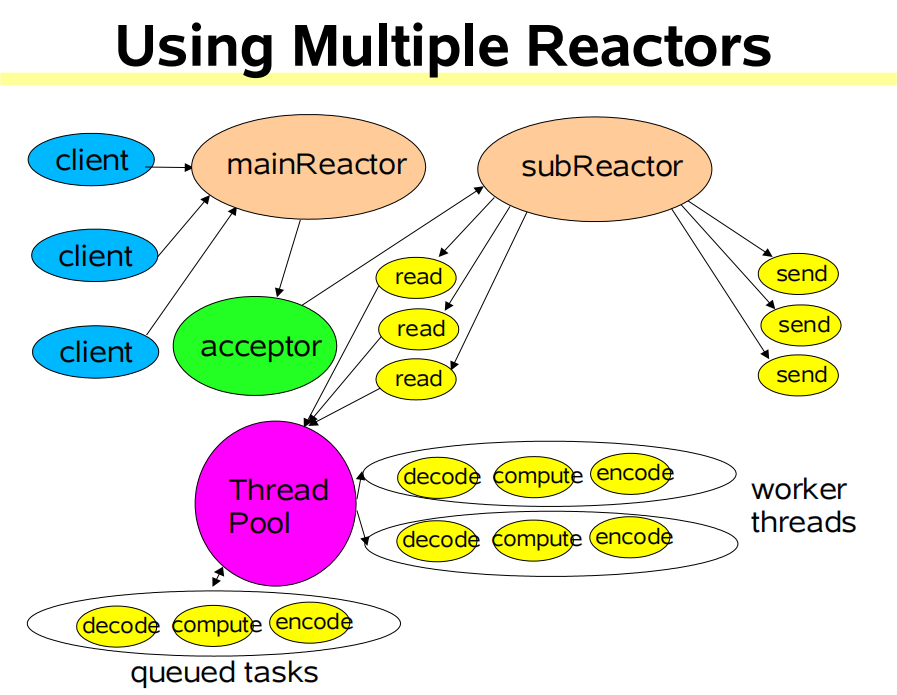 图片_20230818095843 /img/source/scalable_in_java/图片_20230818095843.png