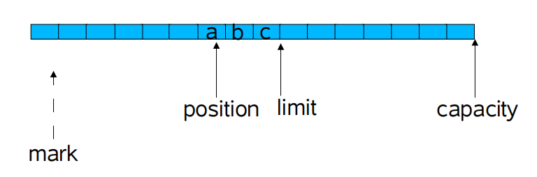 图片_20230818103012 /img/source/scalable_in_java/图片_20230818103012.png