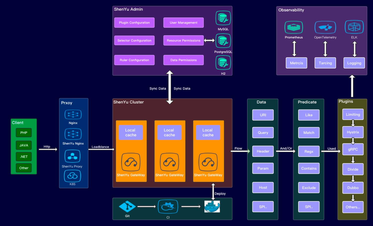 shenyu /img/source/shenyu/img.png