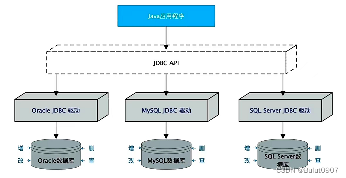 spi /img/source/spi/spi_jdbc.png