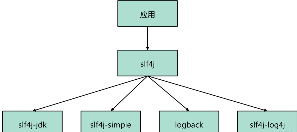 spi /img/source/spi/spi_log.png
