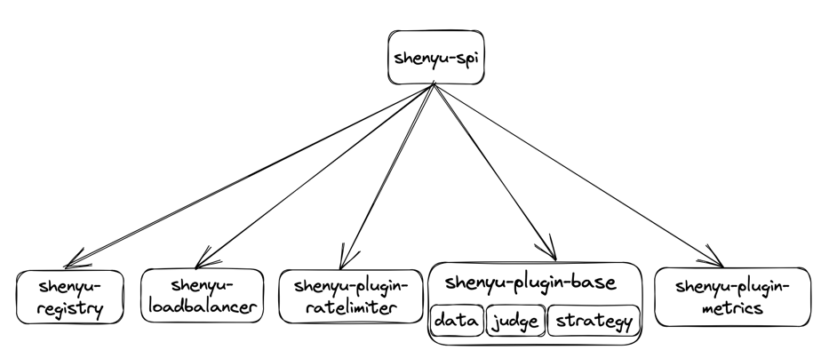 spi /img/source/spi/spi_shenyu.png